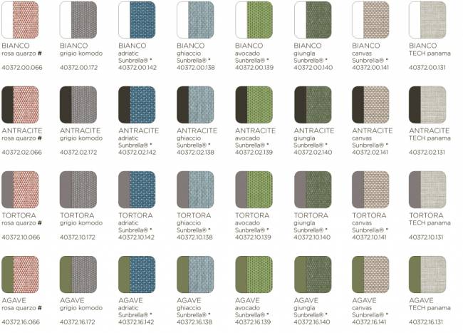 Модуль правый/левый пластиковый с подушками Komodo Elemento Terminale DS/SX агава, авокадо 720х780х880 мм